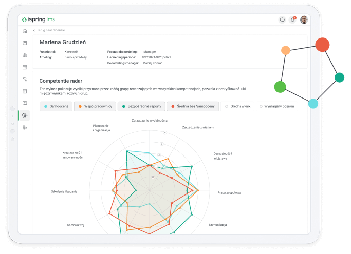 Ispring Learning Objectives Platforma LMS i pakiet programów do tworzenia e-learningu | iSpring